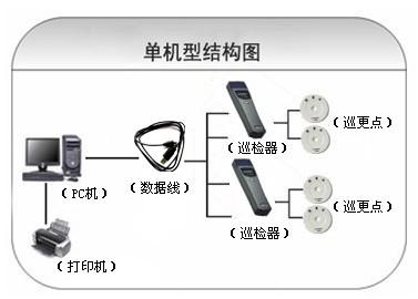 林甸县巡更系统六号