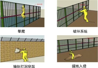 林甸县周界防范报警系统四号