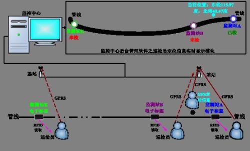 林甸县巡更系统八号