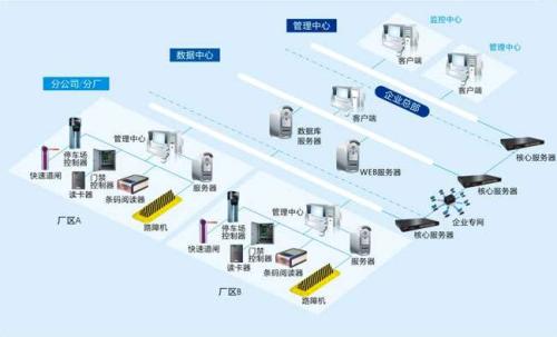 林甸县食堂收费管理系统七号