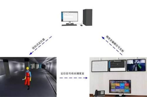 林甸县人员定位系统三号