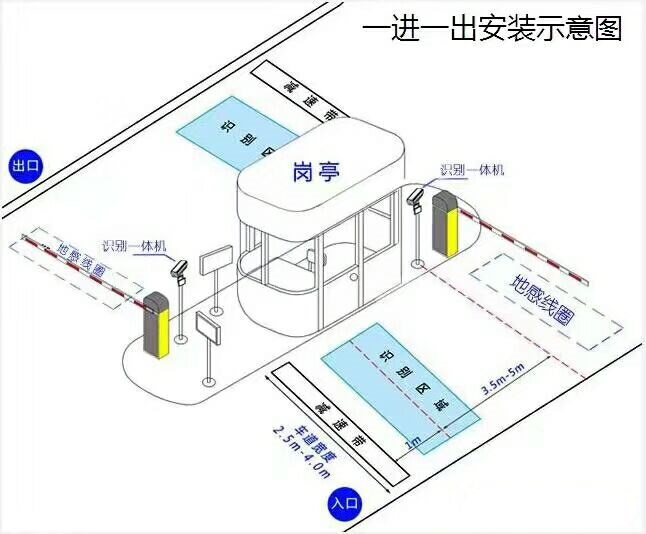 林甸县标准车牌识别系统安装图