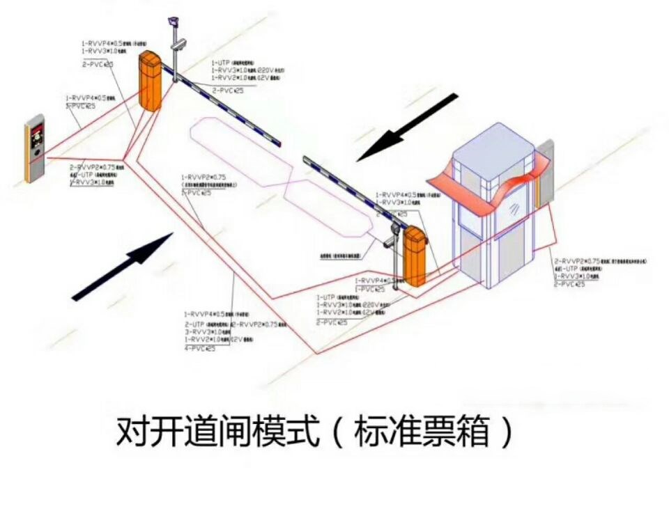 林甸县对开道闸单通道收费系统