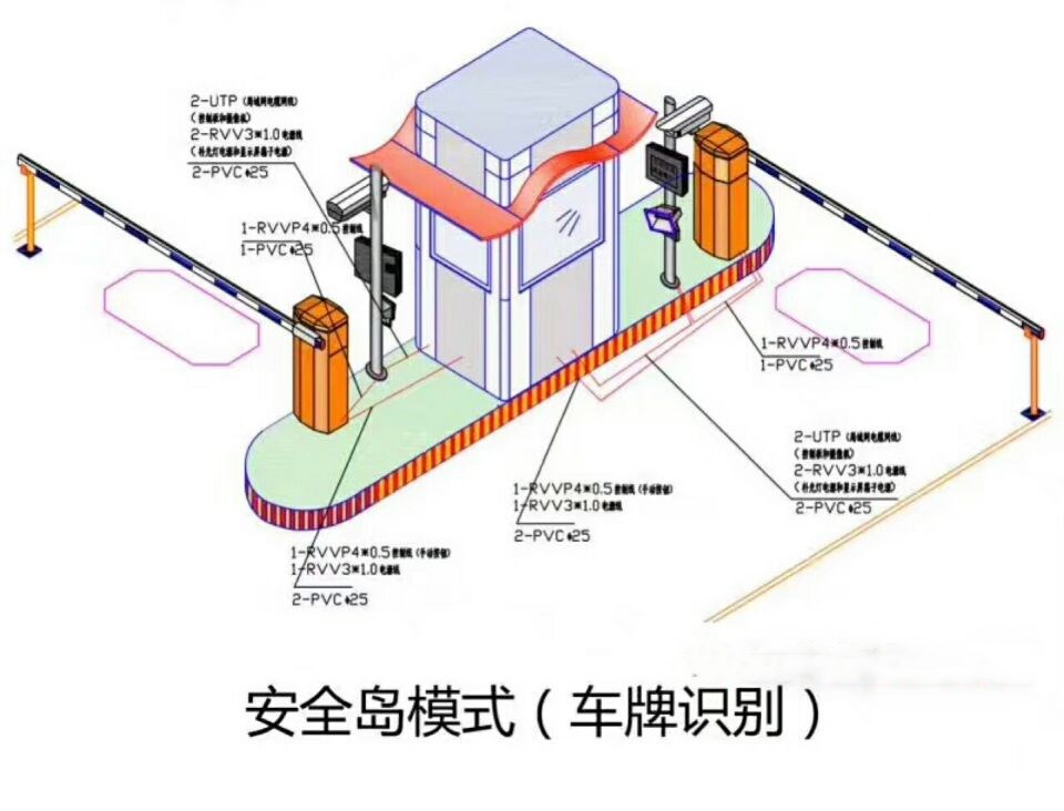 林甸县双通道带岗亭车牌识别