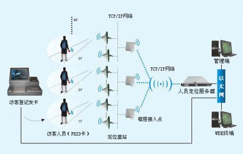 林甸县人员定位系统一号