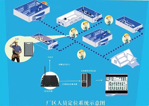 林甸县人员定位系统四号