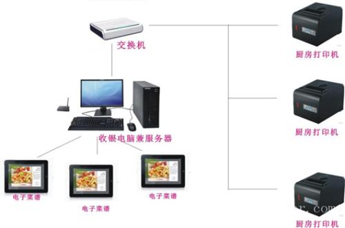 林甸县收银系统六号