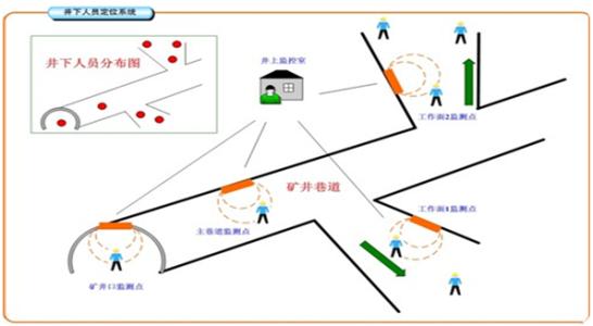 林甸县人员定位系统七号