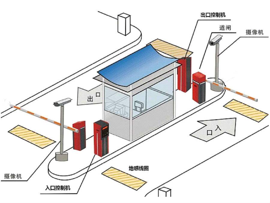 林甸县标准双通道刷卡停车系统安装示意